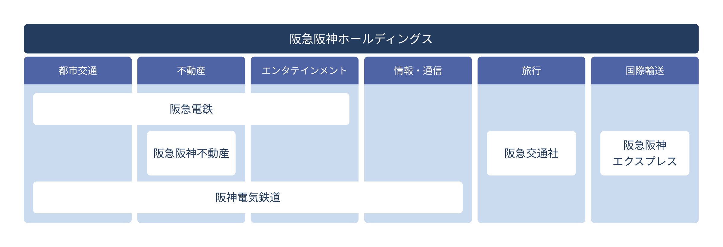 コア事業推進体制　構成図