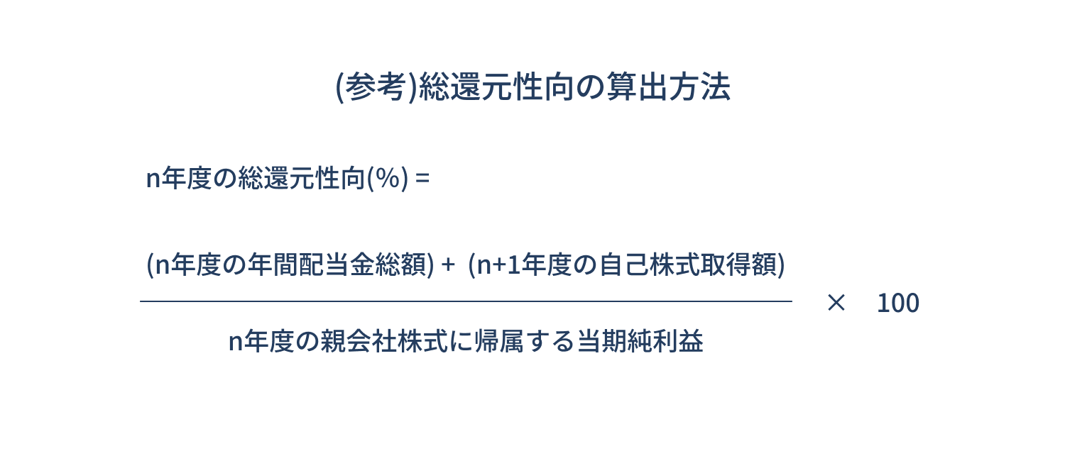 （参考）総還元性向の算出方法