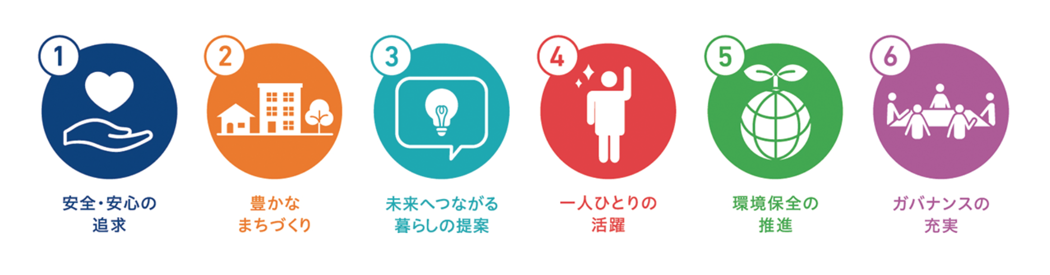 ６つのテーマのロゴ