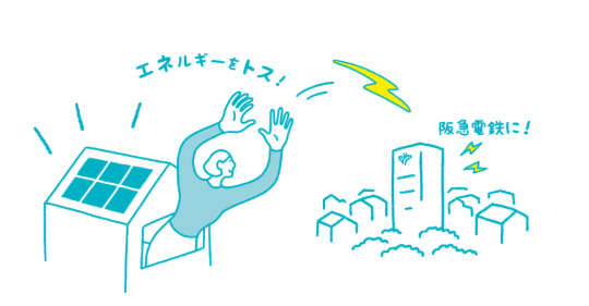余剰電力買取プログラム「阪急エネトス」　イラスト
