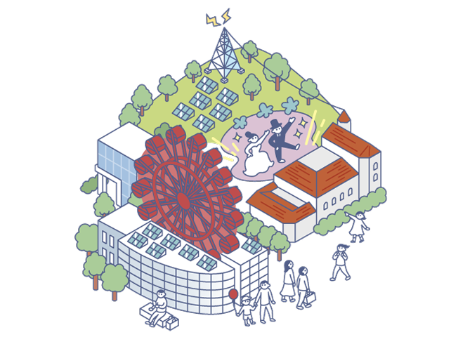 当社グループにおける脱炭素の推進