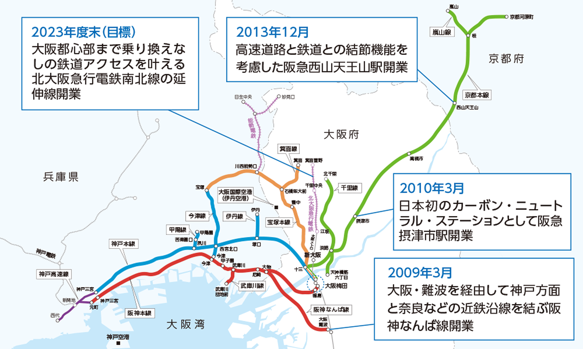 公共交通を軸とした環境負荷の低い交通ネットワーク