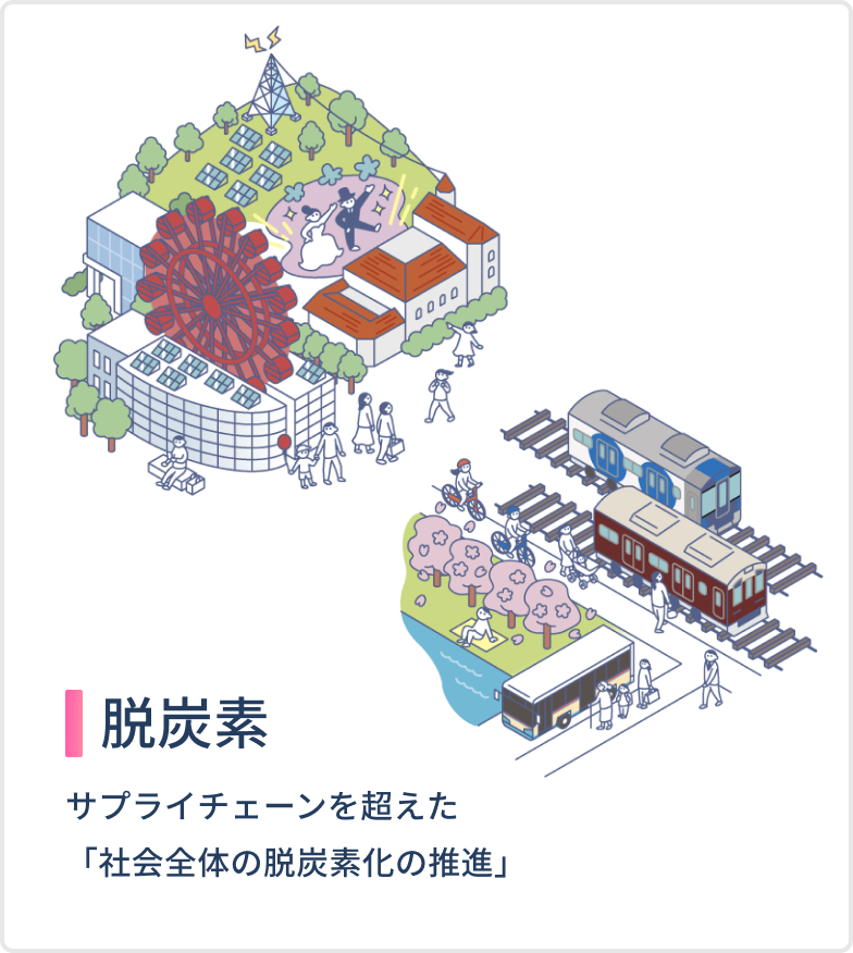 脱炭素　サプライチェーンを超えた 「社会全体の脱炭素化の推進」　ページを見る