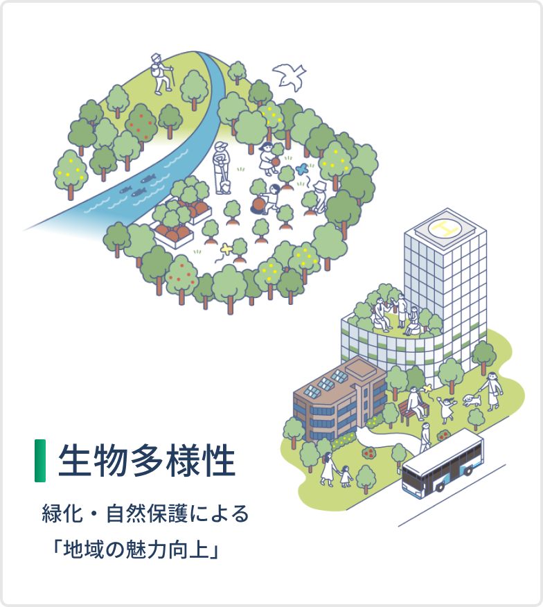 生物多様性　緑化・自然保護による 「地域の魅力向上」ページを見る