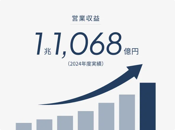 営業収益の画像