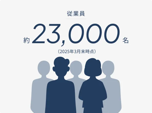 従業員数の画像