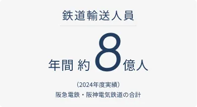 鉄道利用者数の画像