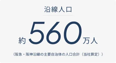 沿線人口の画像