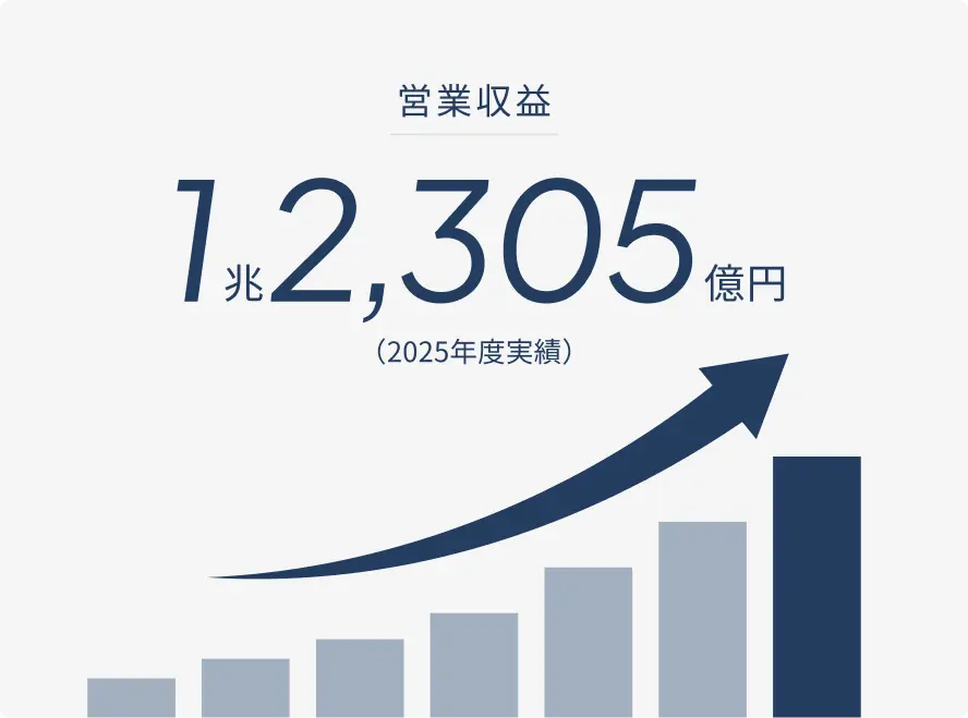 営業収益の画像