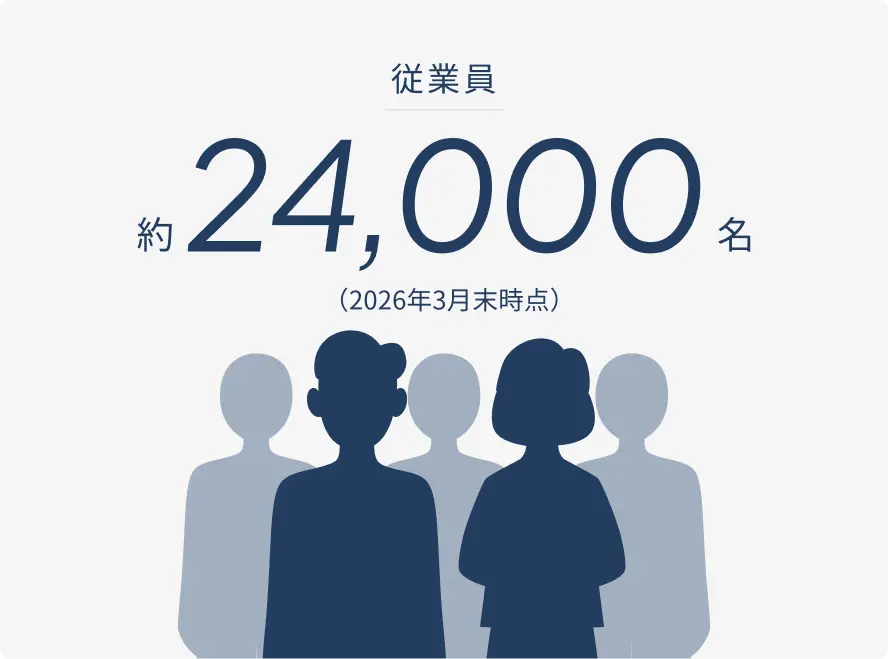 従業員数の画像