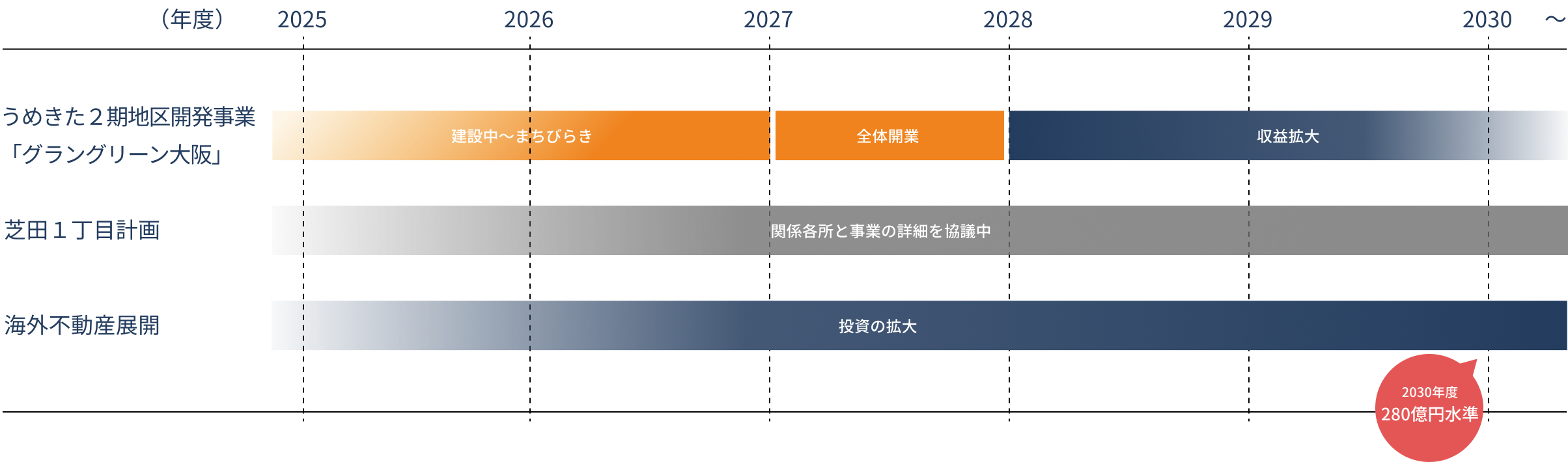 成長戦略ロードマップ