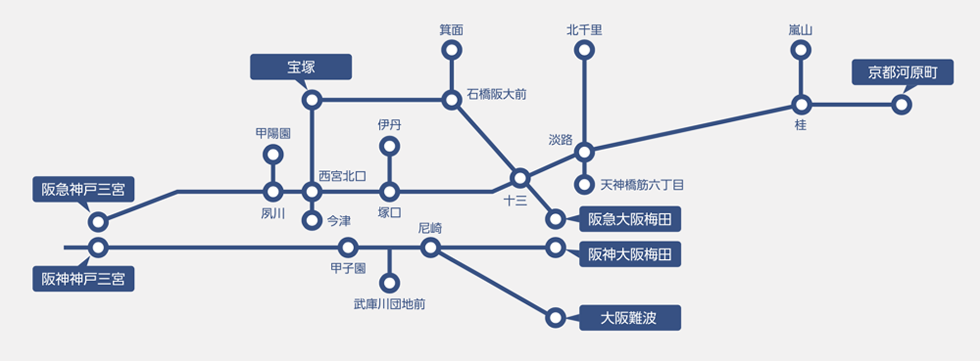 阪急電車と阪神電車の路線図