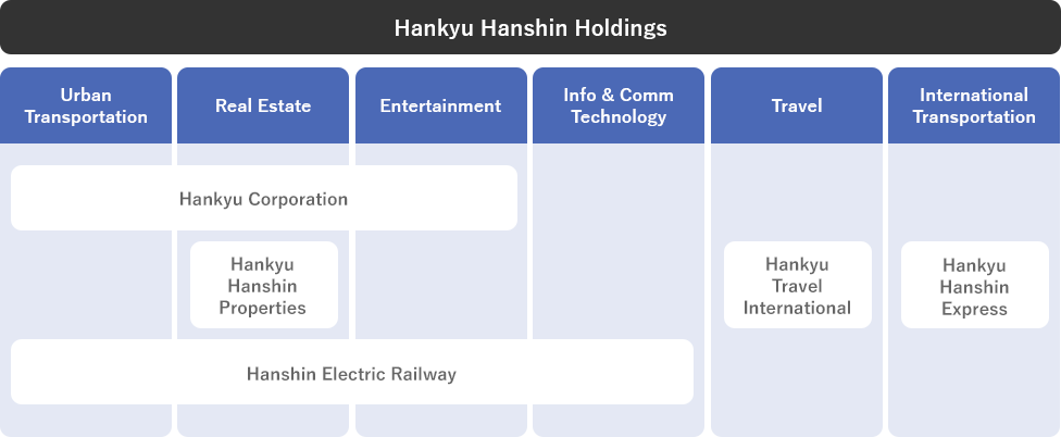 hankyu hanshin business travel india pvt. ltd