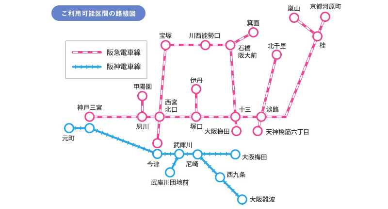 阪急　株主優待　乗車証