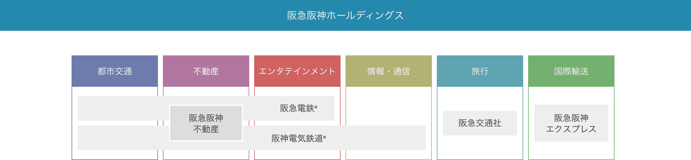 コア事業推進体制