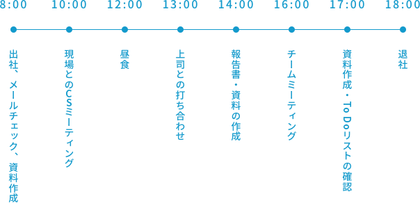 一日のスケジュール