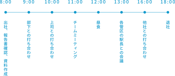 一日のスケジュール