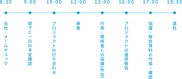 一日のスケジュール