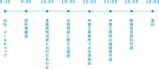 一日のスケジュール