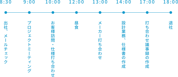 一日のスケジュール