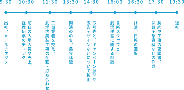 一日のスケジュール