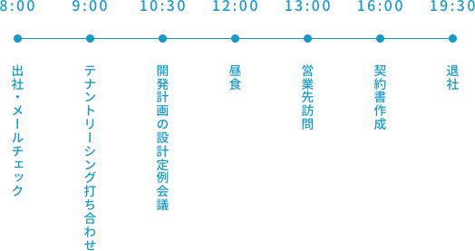 一日のスケジュール