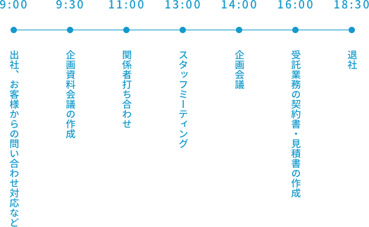一日のスケジュール