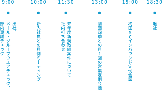 一日のスケジュール