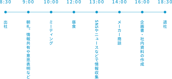 一日のスケジュール