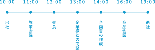 一日のスケジュール