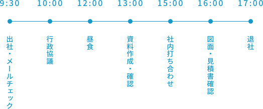 一日のスケジュール