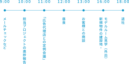 一日のスケジュール