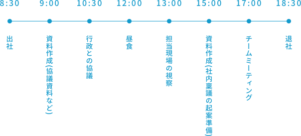 一日のスケジュール