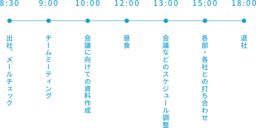 一日のスケジュール