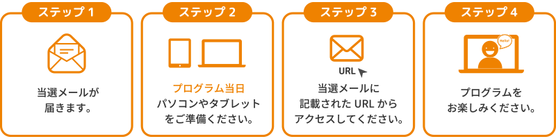 ステップ1 当選メールが届きます。ステップ2 プログラム当日パソコンやタブレットをご準備ください。ステップ3 URL当選メールに記載されたURLからアクセスしてください。ステップ4 Hello!プログラムをお楽しみください。