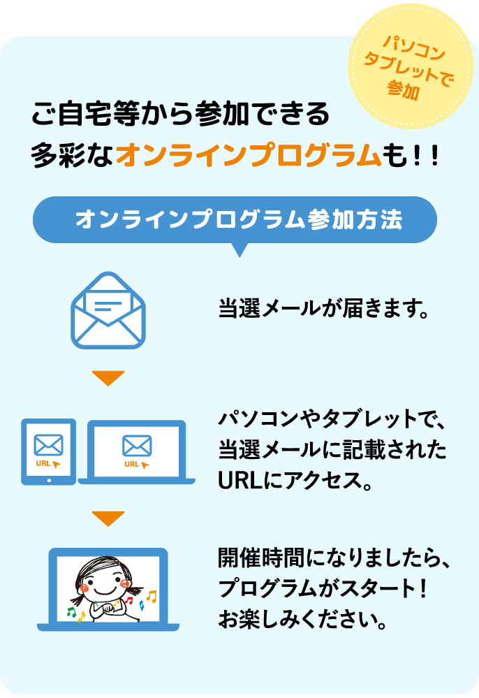 ご自宅から参加できる多彩なオンラインプログラムも！！パソコン タブレットで参加 オンラインプログラム参加方法 当選メールが届きます。 パソコンやタブレットで、当選メールに記載されたURLにアクセス。 開催時間になりましたら、プログラムがスタート！お楽しみください。