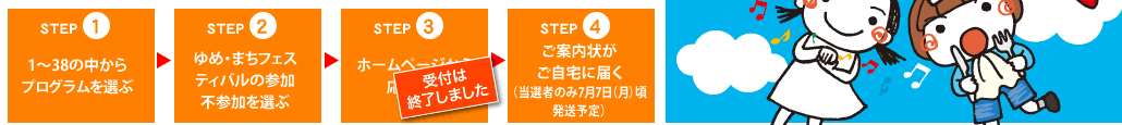 STEP1　1～38の中からプログラムを選ぶ
STEP2　ゆめ・まちフェスティバルの参加不参加を選ぶ
STEP3　ホームページから応募する
STEP4　ご案内状がご自宅に届く（当選者のみ7月7日（月）頃発送予定）