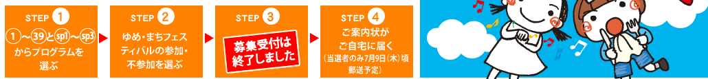 1〜39とsp1〜sp3からプログラムを選ぶゆめ・まちフェスティバルの参加・不参加を選ぶホームページから応募するご案内状がご自宅に届く（当選者のみ7月9日（木）頃郵送予定）