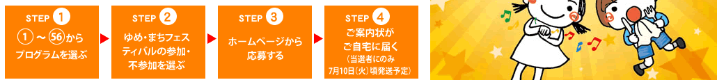 1〜56からプログラムを選ぶゆめ・まちフェスティバルの参加・不参加を選ぶホームページから応募するご案内状がご自宅に届く（当選者のみ7月10日（火）頃発送予定）