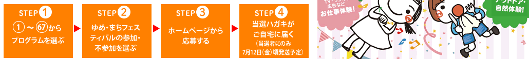 1〜56からプログラムを選ぶゆめ・まちフェスティバルの参加・不参加を選ぶホームページから応募するご案内状がご自宅に届く（当選者のみ7月10日（火）頃発送予定）