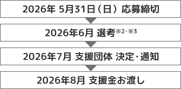 2026年 5月31日(日)応募締切 → 2026年6月 選考※2・※3 → 2026年7月 支援団体 決定・通知 → 2026年8月 支援金お渡し