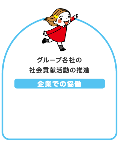 企業での協働 グループ各社の社会貢献活動の推進