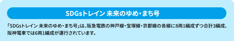 SDGsトレイン 未来のゆめ・まち号
「SDGsトレイン 未来のゆめ・まち号」は、阪急電鉄の神戸線・宝塚線・京都線の各線に8両1編成ずつ合計3編成、
阪神電車では6両1編成が運行されています。