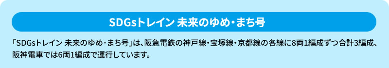 SDGsトレイン 未来のゆめ・まち号
「SDGsトレイン 未来のゆめ・まち号」は、阪急電鉄の神戸線・宝塚線・京都線の各線に8両1編成ずつ合計3編成、
阪神電車では6両1編成が運行されています。